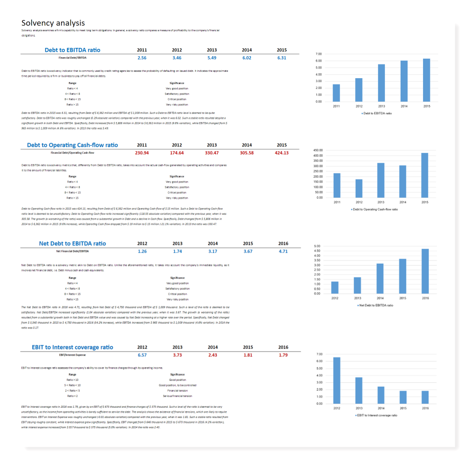 screenshot of Financial Statement Analysis